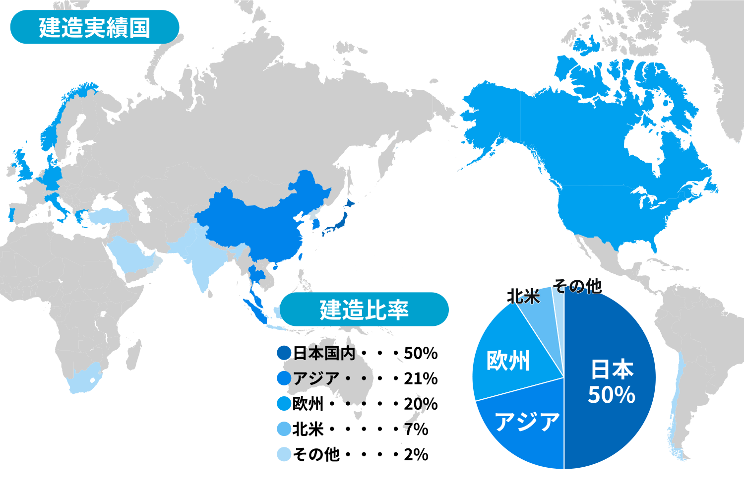 建造実績国紹介